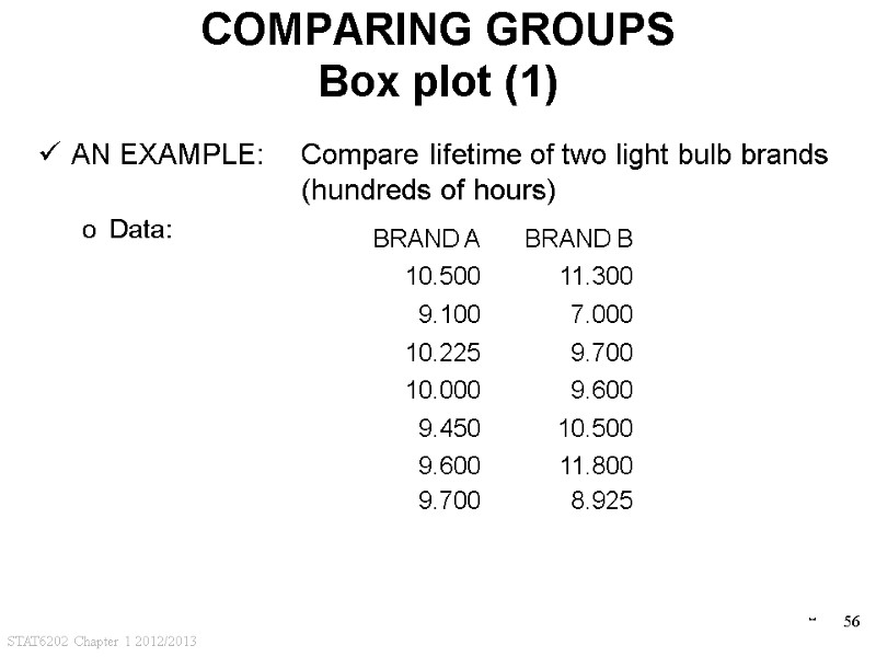 STAT6202 Chapter 1 2012/2013 56 COMPARING GROUPS Box plot (1) AN EXAMPLE:  